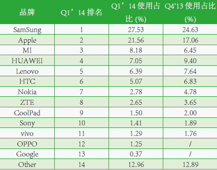 中国品牌日丨网宿科技获百亿级品牌价值评估