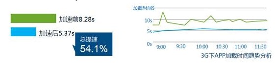 网宿科技黄莎琳：5G 与边缘计算“相互成就” 会持续深耕