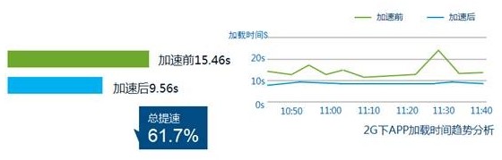 网宿科技副总裁孙孝思：持续优化IPv6服务质量