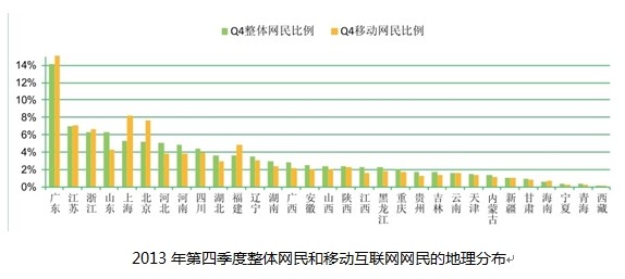 网宿QUIC：弱网环境下高性能传输的最佳方案