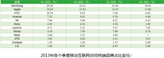 人脸识别应用场景增加 