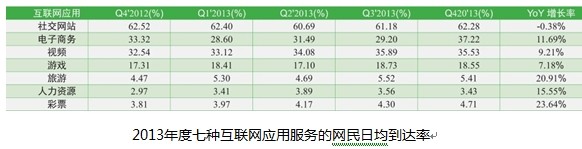 人脸识别应用场景增加 