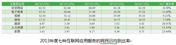 网宿QUIC：弱网环境下高性能传输的最佳方案