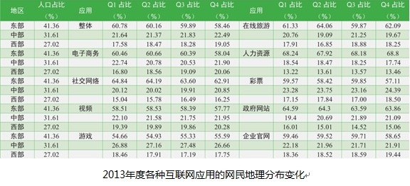 人脸识别应用场景增加 