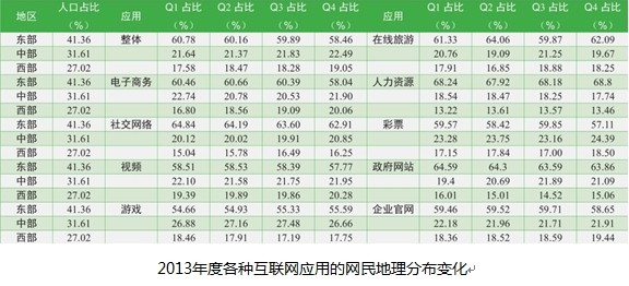 网宿QUIC：弱网环境下高性能传输的最佳方案