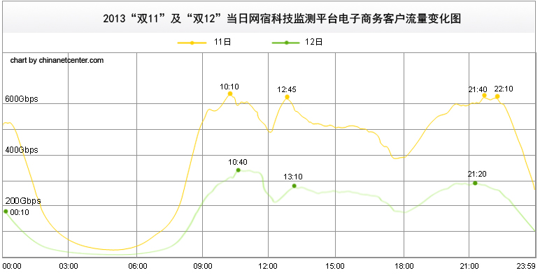 以体系化安全护航企业发展！网宿安全技术交流会圆满举行