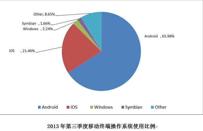 网宿参加“上海电信张东数据中心启用，首批客户签约仪式”