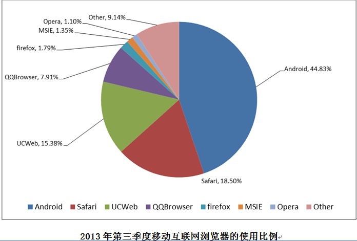 网宿科技前三季度净利润4.26亿元，同比增长142.85%