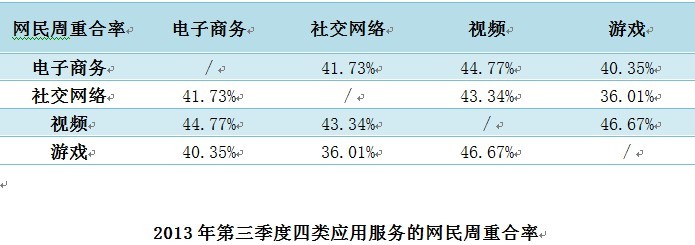 网宿QUIC：弱网环境下高性能传输的最佳方案