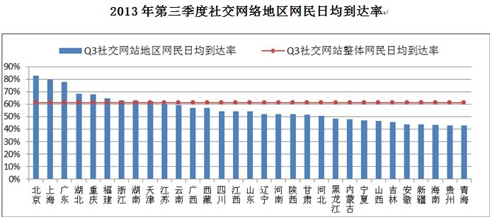 网宿QUIC：弱网环境下高性能传输的最佳方案