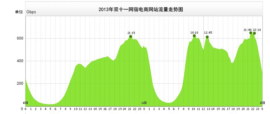 斩获“技术创新奖” 网宿液冷再展强劲实力