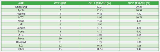 网宿科技成功应对七层DDos攻击 攻击请求数超千亿
