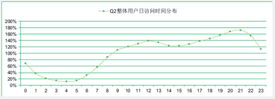 网宿科技成功应对七层DDos攻击 攻击请求数超千亿