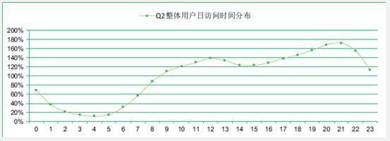 远程办公吐槽上热搜 卡顿掉线谁来救急？