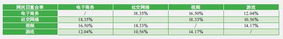 网宿科技成功应对七层DDos攻击 攻击请求数超千亿