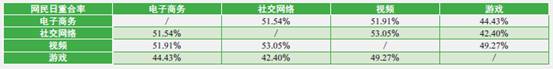 网宿科技成功应对七层DDos攻击 攻击请求数超千亿