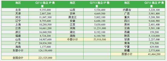 网宿科技成功应对七层DDos攻击 攻击请求数超千亿