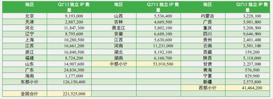 网宿QUIC：弱网环境下高性能传输的最佳方案