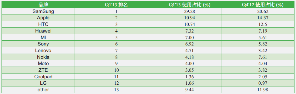 漏洞预警 | Fastjson反序列化高危漏洞处置公告