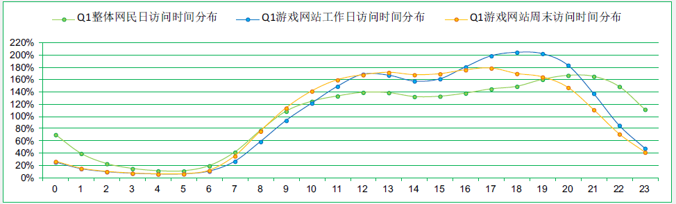 以体系化安全护航企业发展！网宿安全技术交流会圆满举行