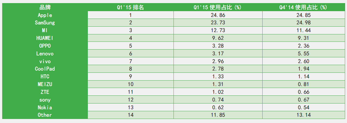 加速进化：网宿正式推出可编程CDN-边缘脚本