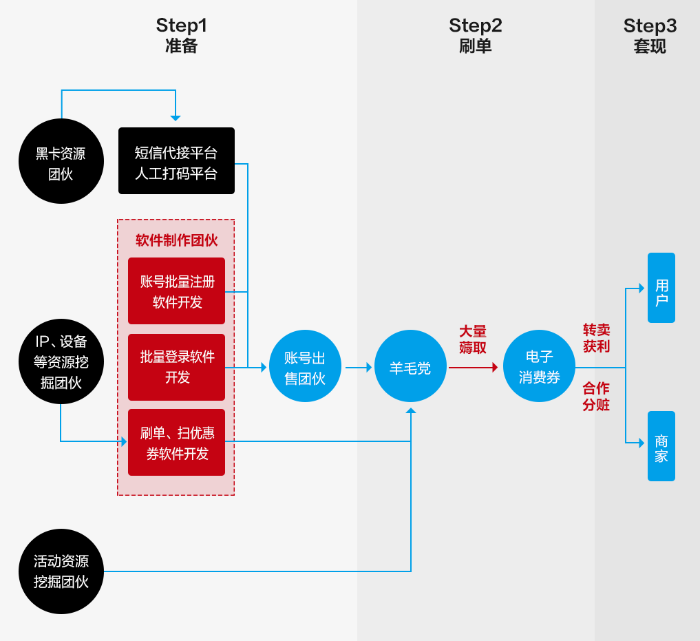 网宿2015年一季度互联网发展报告 大数据揭示中国互联网发展特征