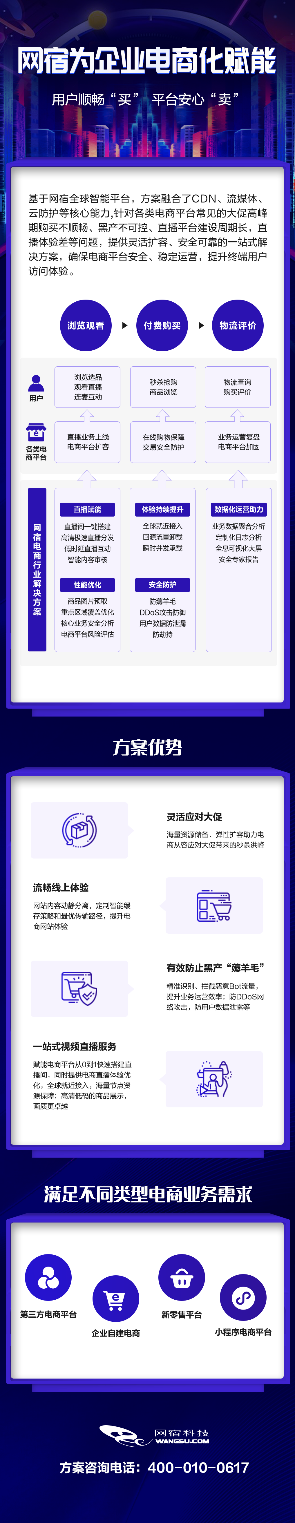 CDN服务有哪些计费方式