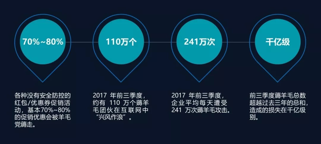 CDN如何实现文件推送