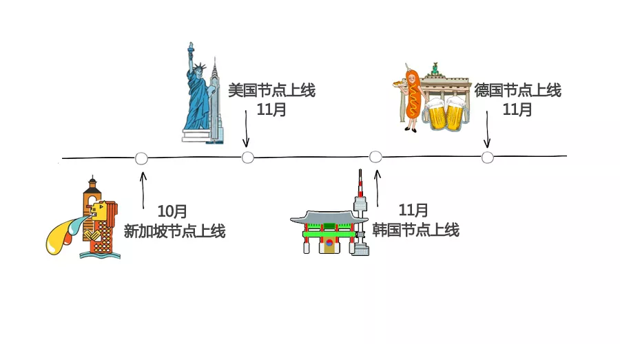 IPv6部署多重倒计时来临，您的网站准备好了吗？