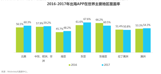 IPv6部署多重倒计时来临，您的网站准备好了吗？