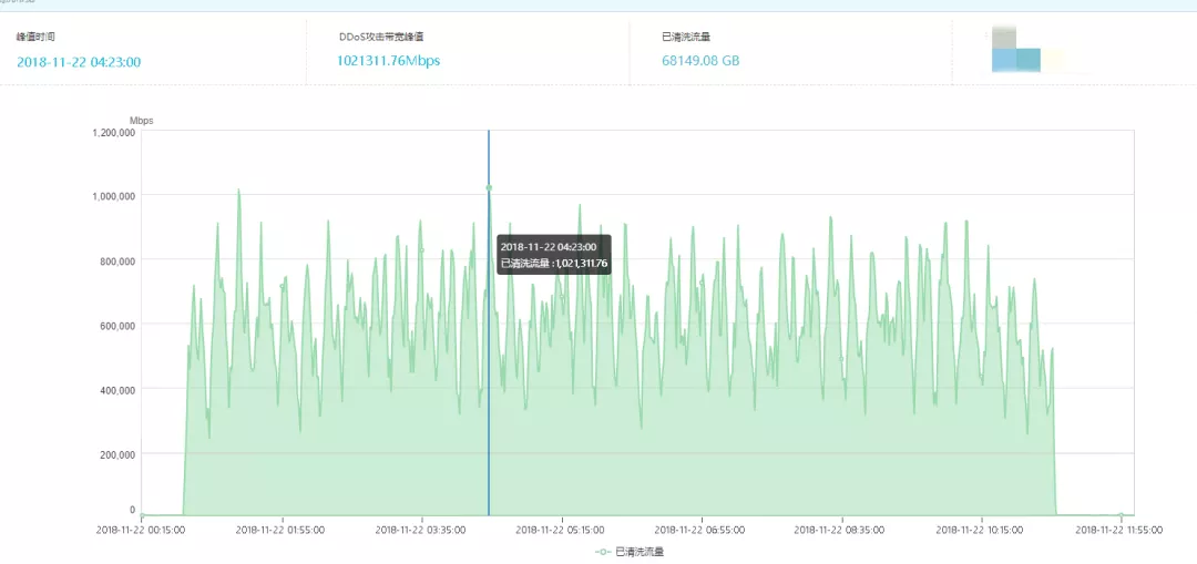 重新定义CDN | 网宿发布新一代可编程CDN Pro