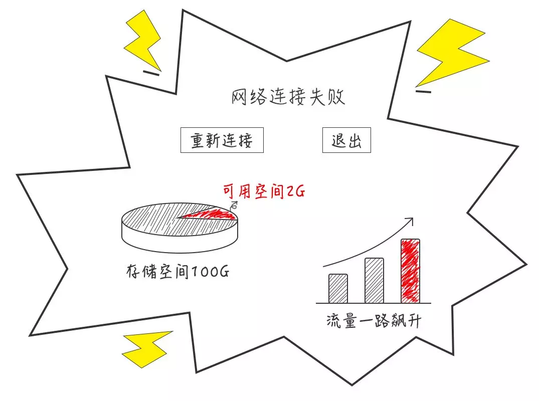 数据解读 | 电商狂欢日 安全考验时