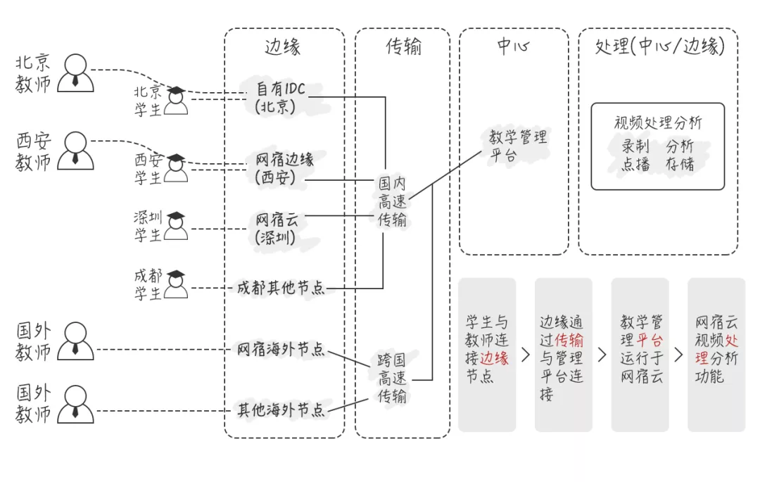 网宿科技董事长刘成彦：把握5G历史机遇 边缘计算助力产业发展