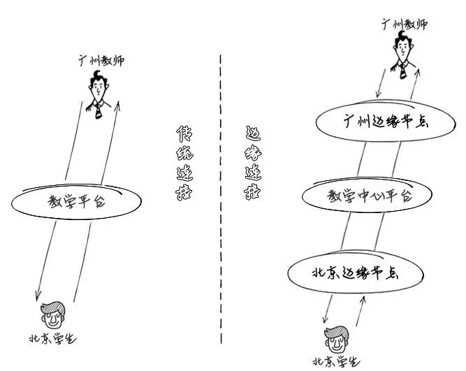网宿科技董事长刘成彦：把握5G历史机遇 边缘计算助力产业发展