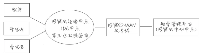 网宿科技董事长刘成彦：把握5G历史机遇 边缘计算助力产业发展