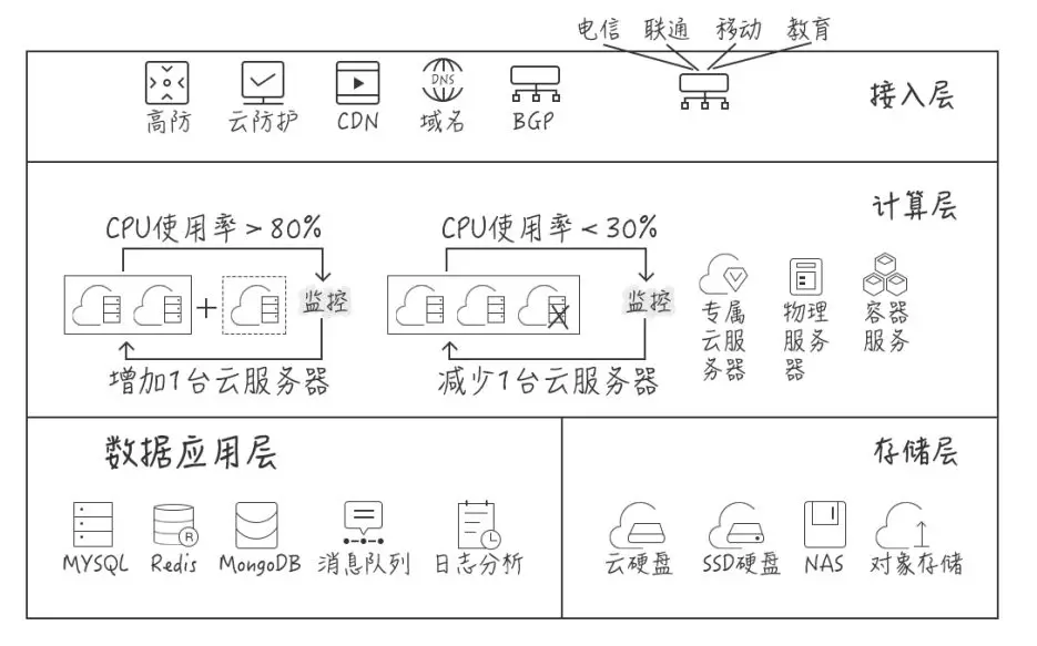 数据解读 | 电商狂欢日 安全考验时