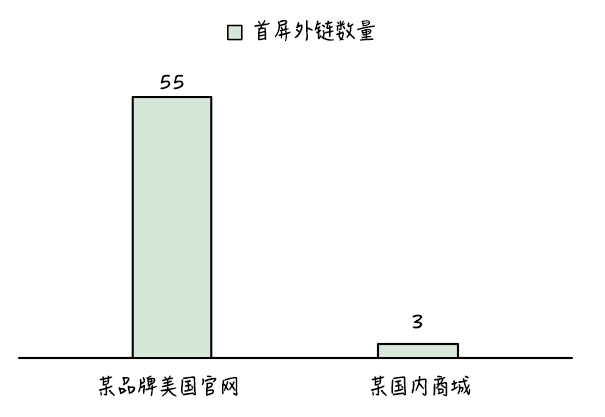 网宿科技副总裁孙孝思：持续优化IPv6服务质量