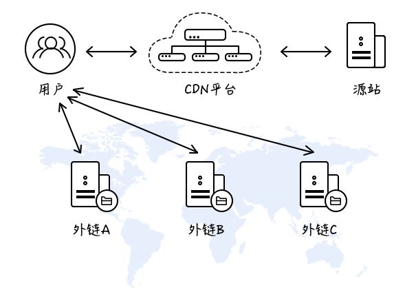 网宿科技副总裁孙孝思：持续优化IPv6服务质量