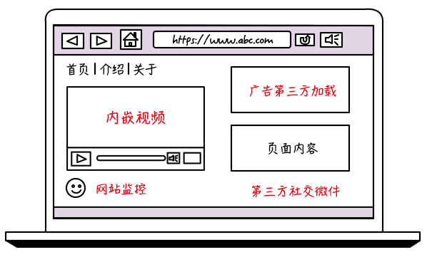 网宿QUIC：弱网环境下高性能传输的最佳方案