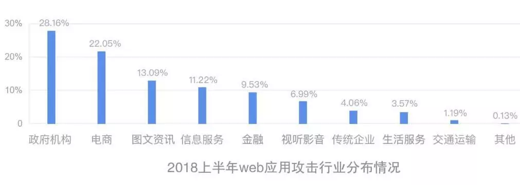加速进化：网宿正式推出可编程CDN-边缘脚本