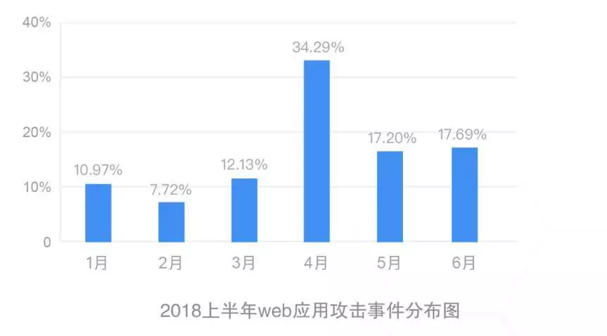 加速进化：网宿正式推出可编程CDN-边缘脚本
