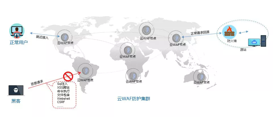 网宿科技发布《2020年中国互联网安全报告》