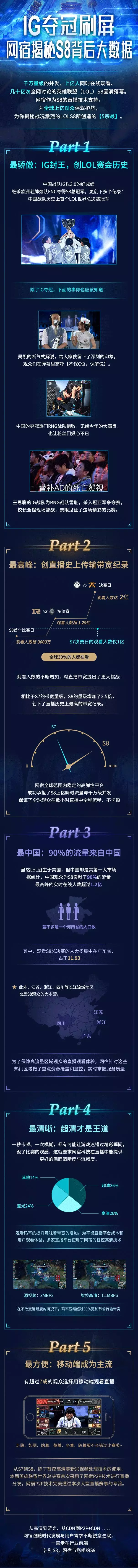 网宿科技成功应对七层DDos攻击 攻击请求数超千亿