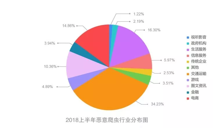 羊毛党盯上了政府消费劵 惠民助商大计如何保障？