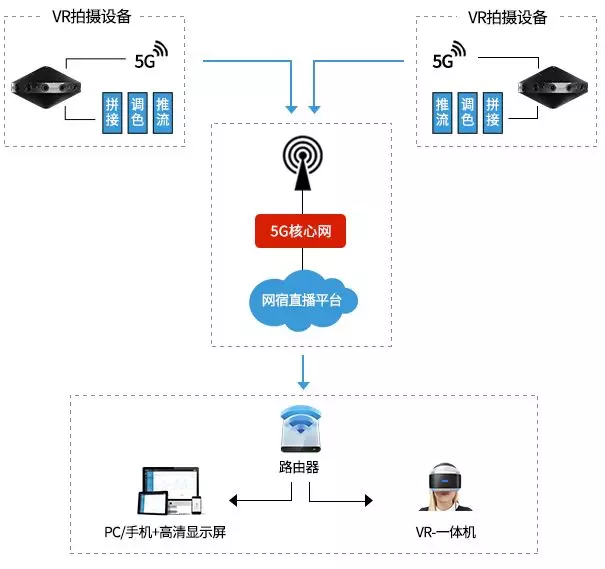 穿过数字经济的短炒热潮，看老牌CDN企业的长期逻辑