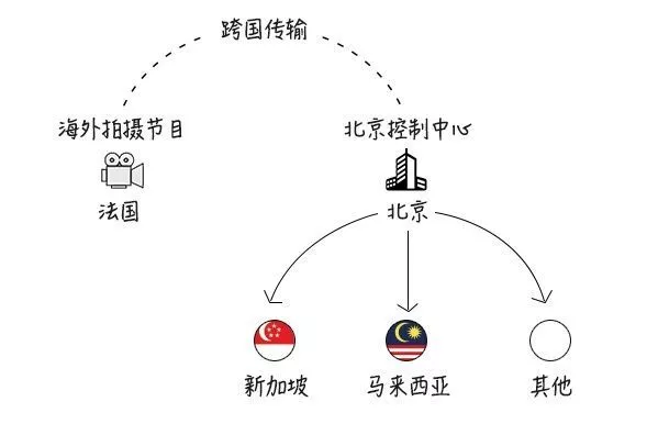 网宿科技爱心捐赠 谱写“蓝天下的至爱”