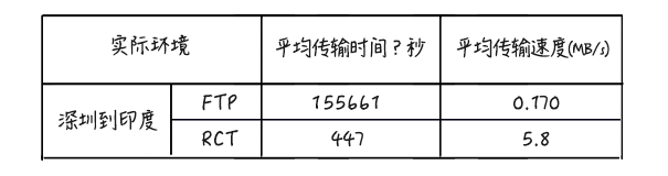 网宿科技爱心捐赠 谱写“蓝天下的至爱”