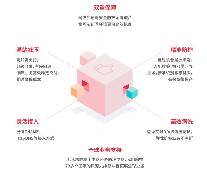 网宿科技正式加入CSA全球云安全联盟