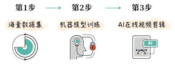 网宿零信任新品SecureLink正式发布 再加码远程办公