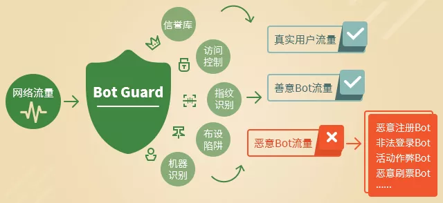 网宿科技荣登“2021云计算企业百强”榜单